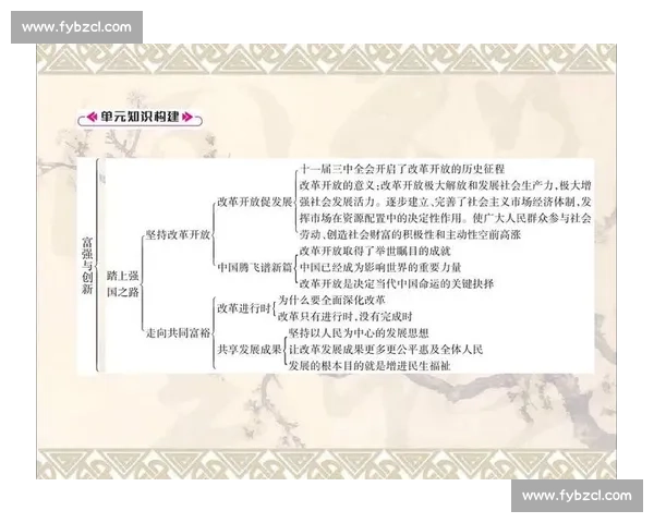 聚焦表现提升路径探索与方法创新推动个体与团队成长