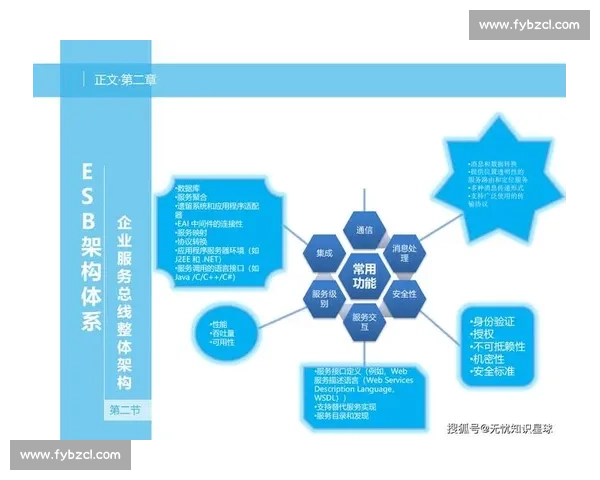 以组织核心价值为引领推动企业高效协同与持续创新发展战略