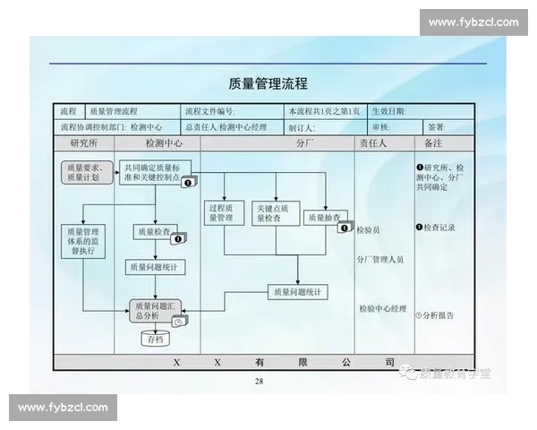 以动作规范为核心推动企业行为管理与操作流程优化探索