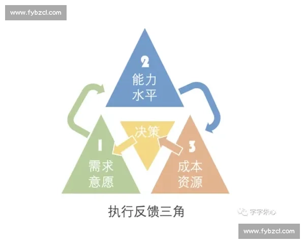 以锁定胜局为核心策略全面提升竞争优势与决策执行能力路径探索一