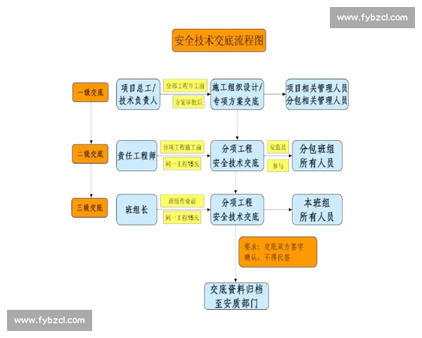 体育赛事全流程安全保障与应急管理体系建设研究