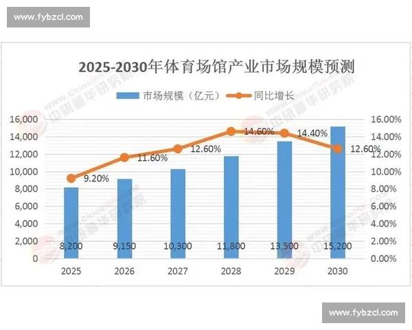 体育产业创新驱动发展模式探索与未来趋势研究